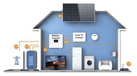 A Beginner's Guide To Solar Batteries For Home Energy Storage