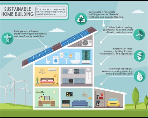 Building A Sustainable Home: How Long Can You Go With Solar Power Alone?