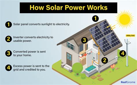 Calculating How Long A House Can Operate With Solar Energy