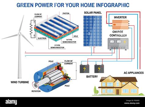 Can Solar Batteries Power A House Off-Grid?