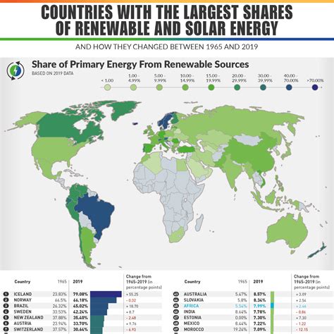 Comparing Solar Power Duration Across Different Energy Sources