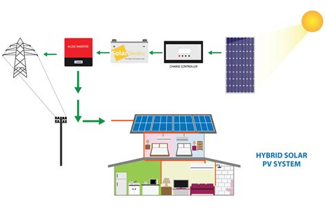 Designing A Solar Energy System For Maximum Duration