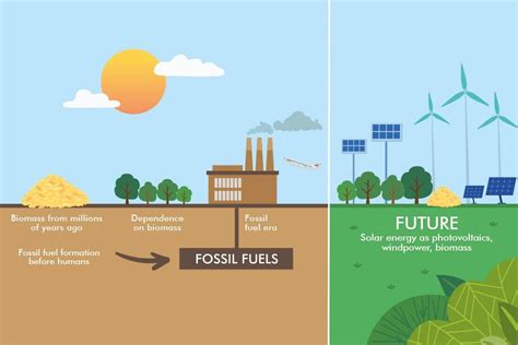 Evaluating Solar Power Dependency: How Long Can You Sustain It?