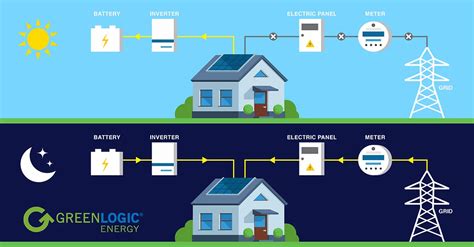 How Long Can A Solar Battery Maintain Power For Home Devices?