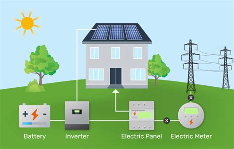 How Long Can A Solar Battery Power Essential Appliances In Your House?