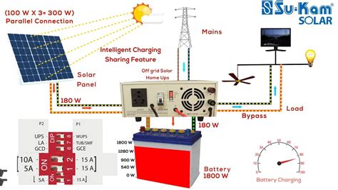 How Long Can A Solar Battery Supply Power To A Home Workshop?