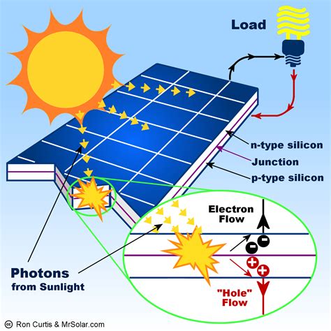 How Long Can A Solar Power System Support A Family's Energy Needs?