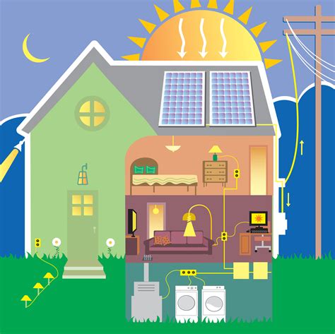 How Long Can Renewable Energy Supply Your Home? Insights On Solar Power