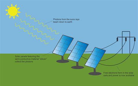 How Long Can Solar Power Serve As Your Main Energy Source?