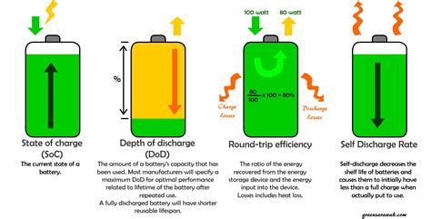 How Long Does It Take To Fully Charge A Solar Battery?