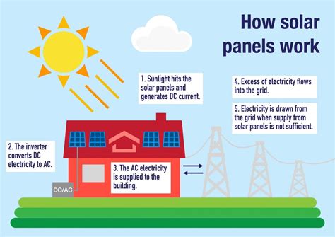 How Long Will Your Solar Power Last? Factors That Influence Duration