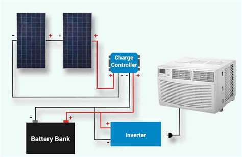 How Many Watts Does An Air Conditioner Use? Solar Generator Insights