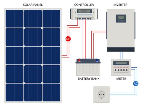 How To Build A Solar Power Battery Storage System