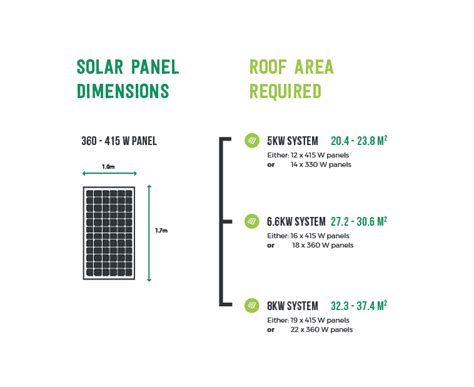 How To Calculate Solar Panel Sizes For RV Air Conditioners