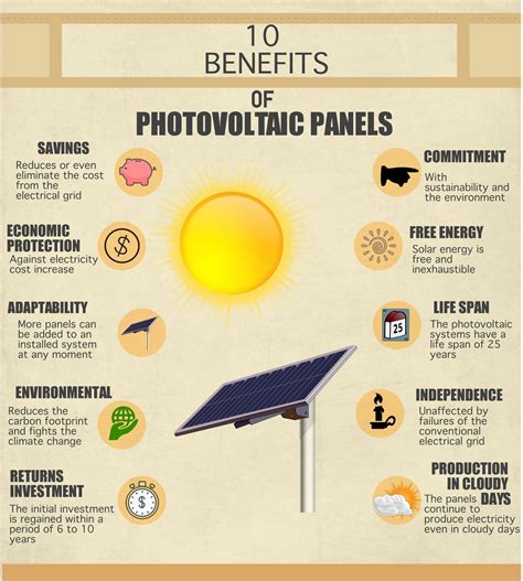 How To Educate Others About Excess Solar Power Benefits