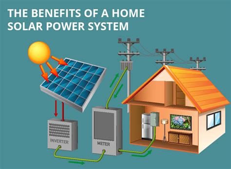 How To Integrate Solar Batteries Into Your Home Energy System