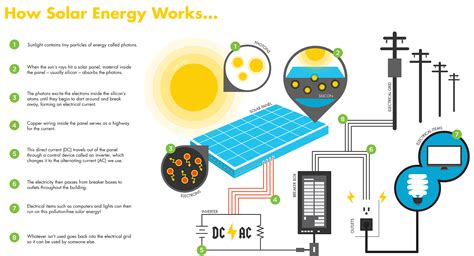 How To Make Solar Energy Work For Your Rental Business