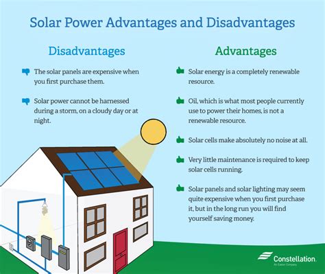 How To Promote Solar Power Benefits To Your Tenants