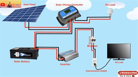 How To Set Up A Solar Charge Controller For RV Air Conditioning