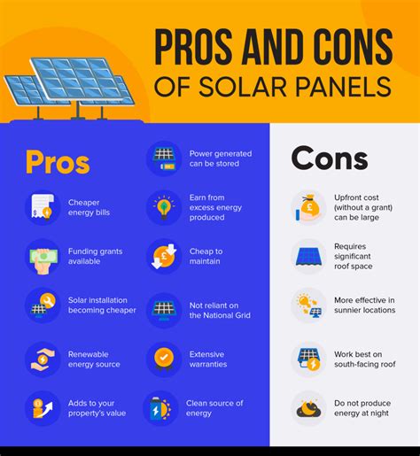 Pros And Cons Of Charging Tenants For Solar Energy