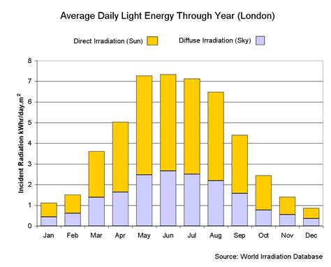 Seasonal Variations: How Long Solar Batteries Last Throughout The Year