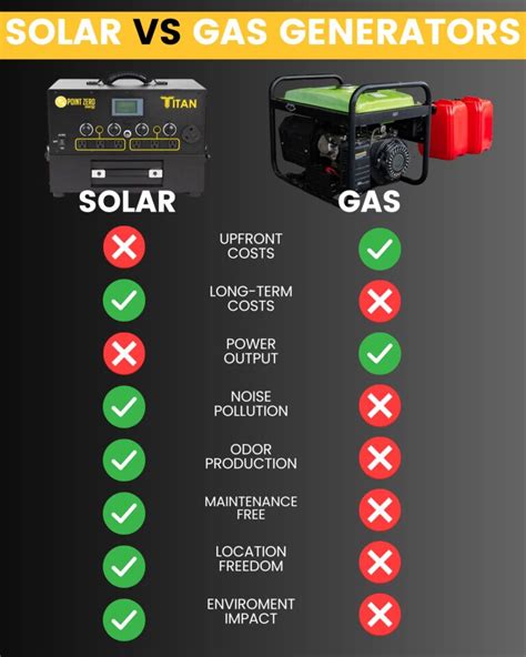 Solar Generators Vs. Diesel Powered Generators For Air Conditioning