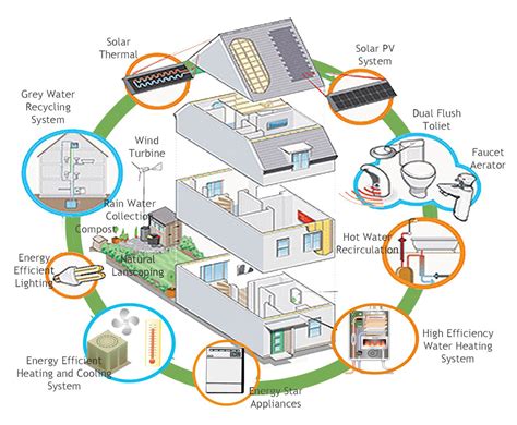 Solar Power Solutions: Are They Right For Your Air Conditioner?