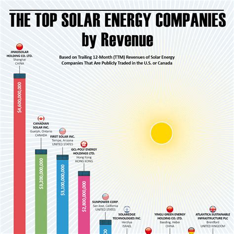 Sustainability And Duration: How Long Can Your Home Rely On Solar?