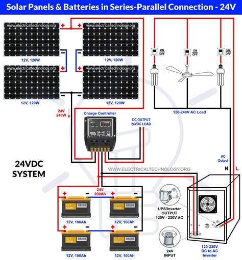 The Connection Between Solar Panels And Batteries In Houses