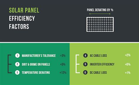 The Cost-Effectiveness Of Solar Generators For Cooling Systems