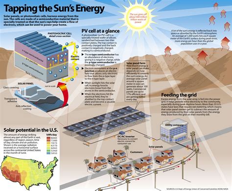 The Environmental Impact Of Using Solar Generators For Cooling