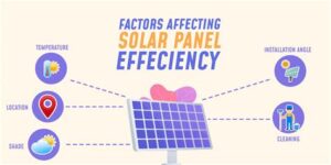 The Factors That Determine How Long A House Can Run On Solar Power