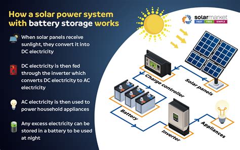 The Role Of Battery Storage In Extending Solar Power Duration