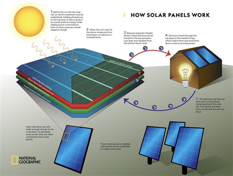 The Science Behind Solar Power: How Long Can It Last For Homes?