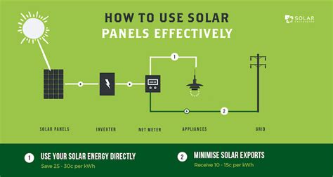 Top Ways To Utilize Excess Solar Power Effectively